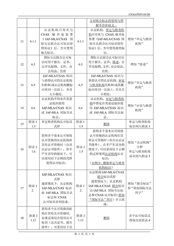 CNAS這兩個(gè)文件已發(fā)布并將于5月31日實(shí)施，這些變動(dòng)千萬(wàn)得知道