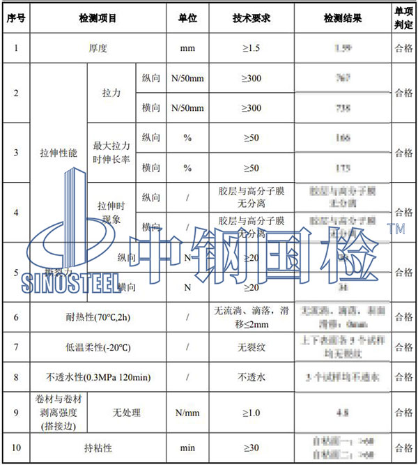 濕鋪防水卷材檢測項目結果